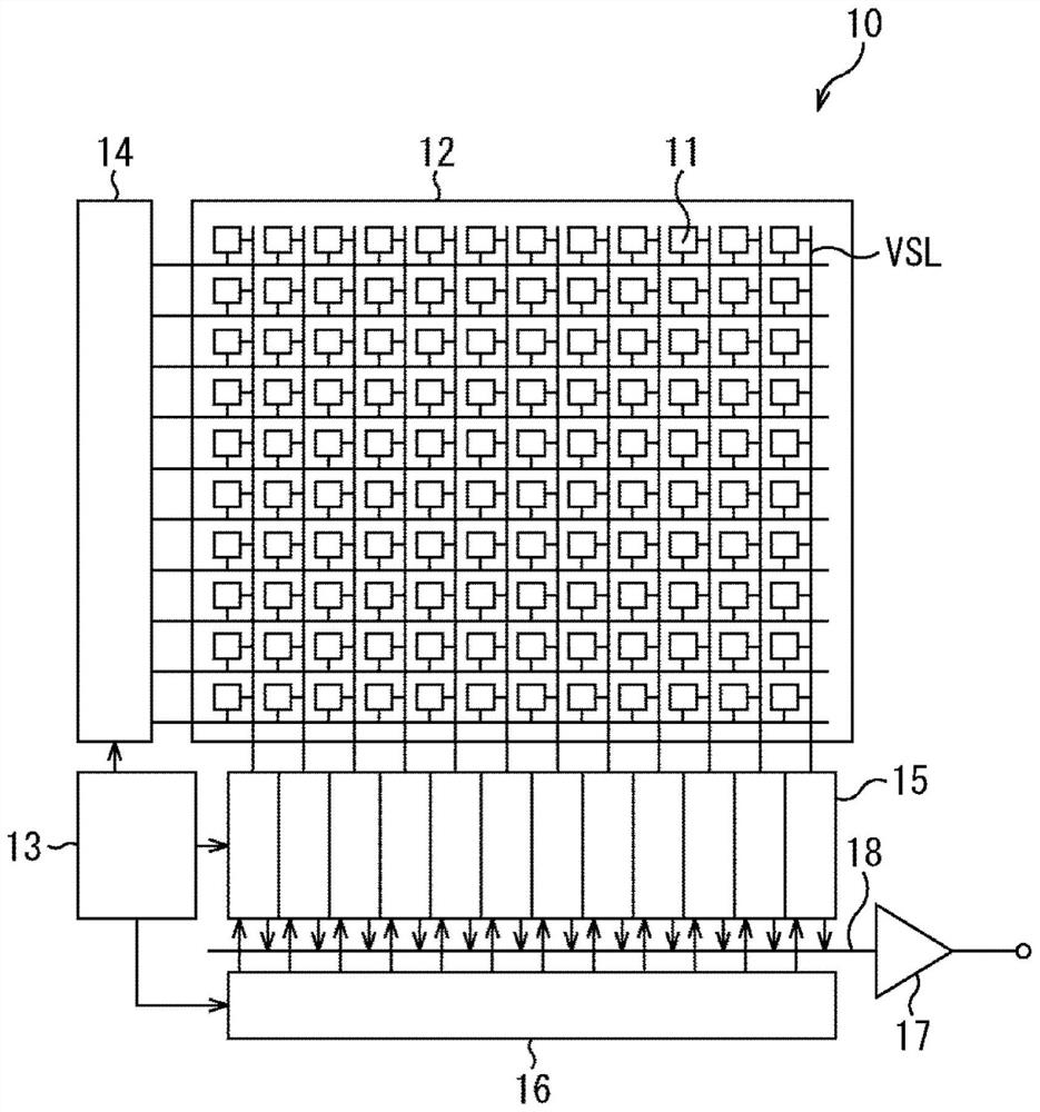 Solid-state imaging device and electronic equipment