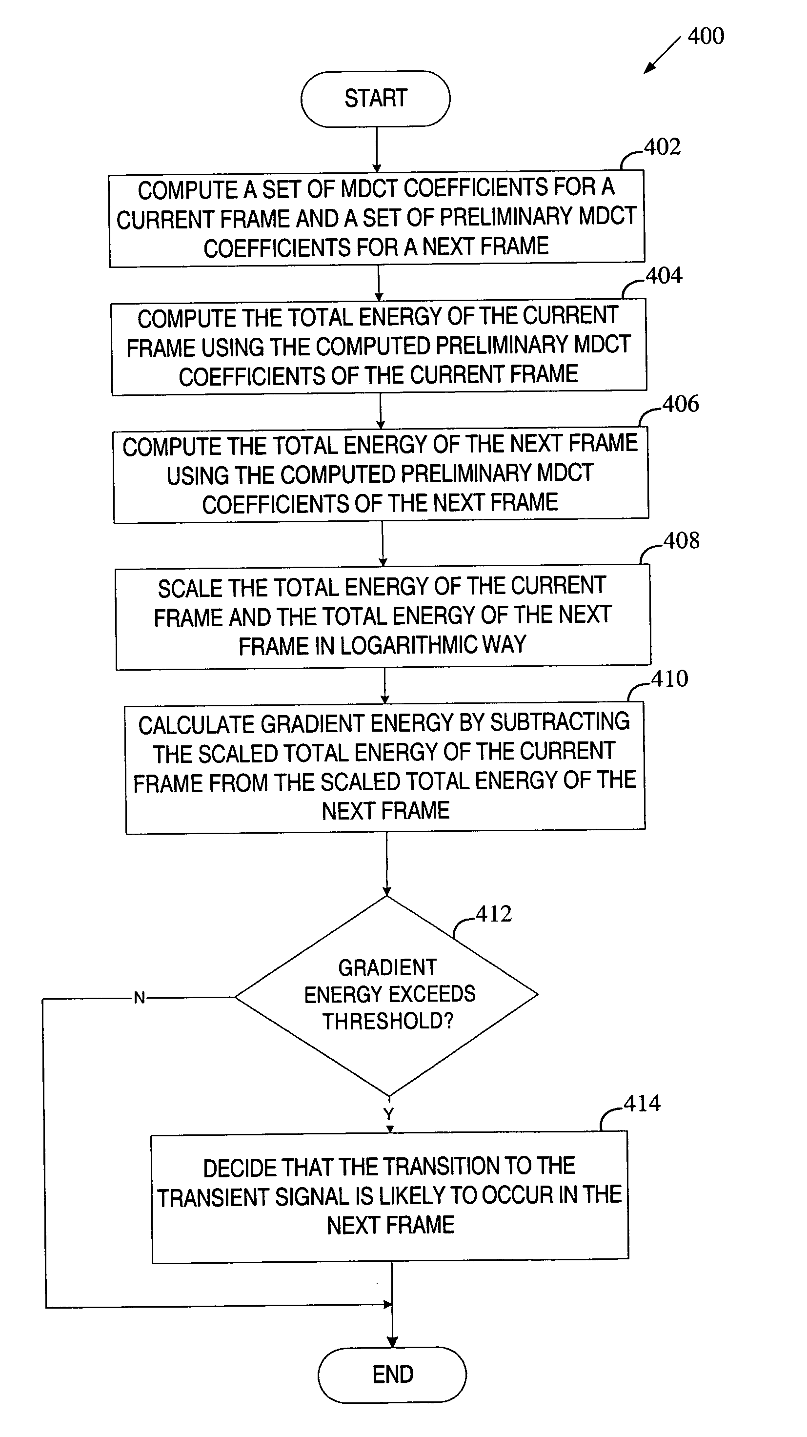 Method of making a window type decision based on MDCT data in audio encoding
