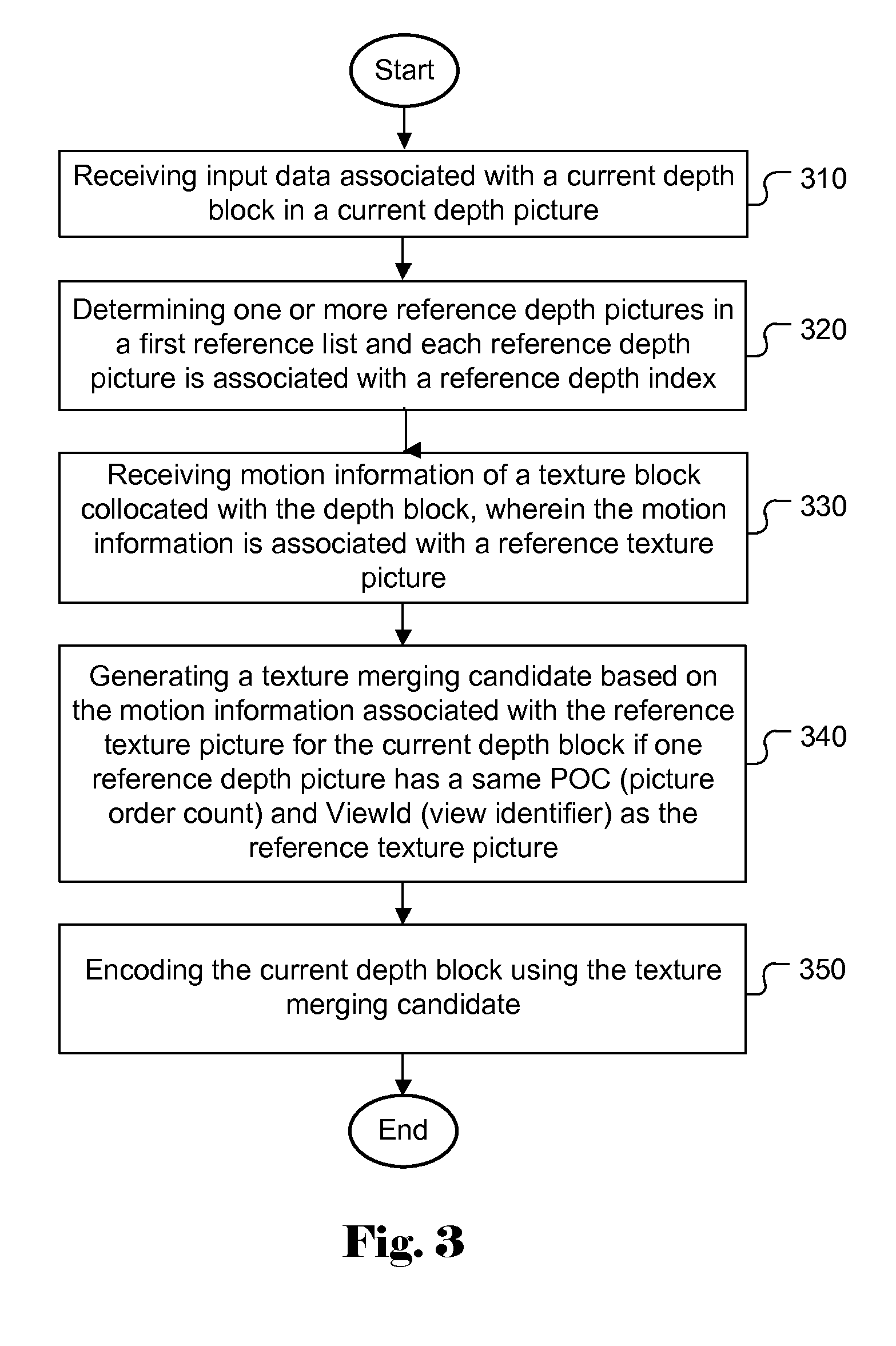Method of Texture Merging Candidate Derivation in 3D Video Coding