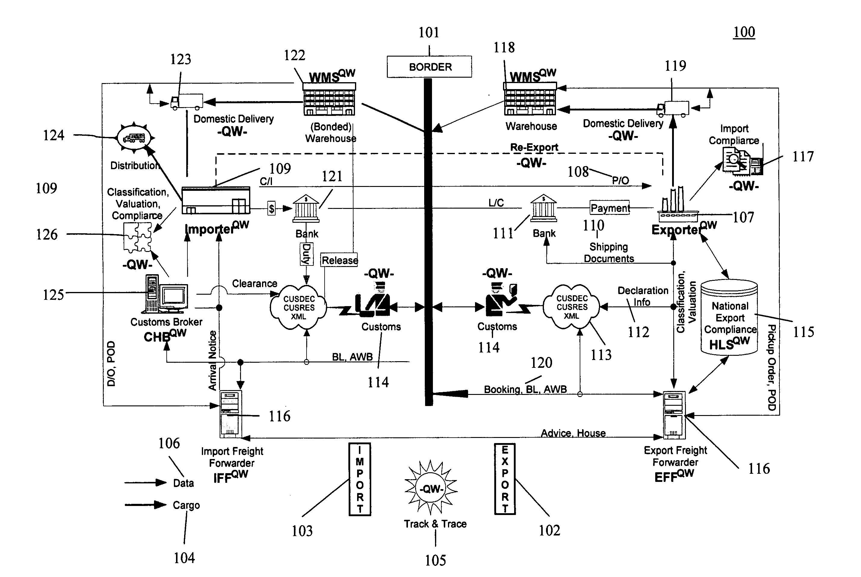 Method and system for managing multi-national integrated trade and logistics and processes for efficient, timely, and compliant movement of goods across international borders