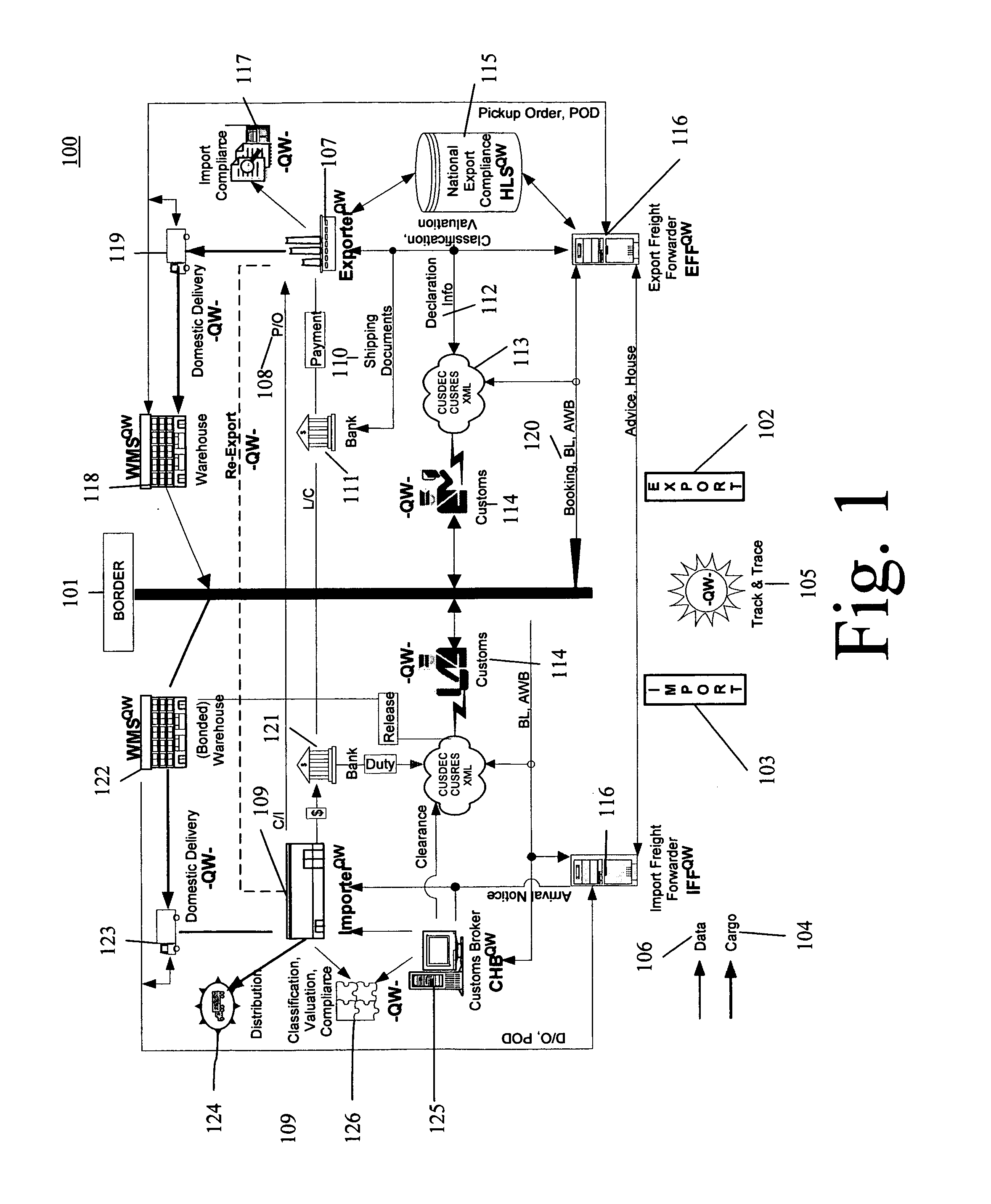 Method and system for managing multi-national integrated trade and logistics and processes for efficient, timely, and compliant movement of goods across international borders
