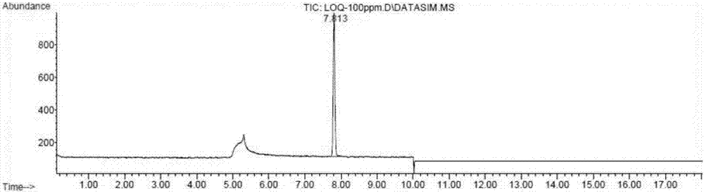 GC-MS method for detecting dimethyl sulphate content in industrial waste liquid