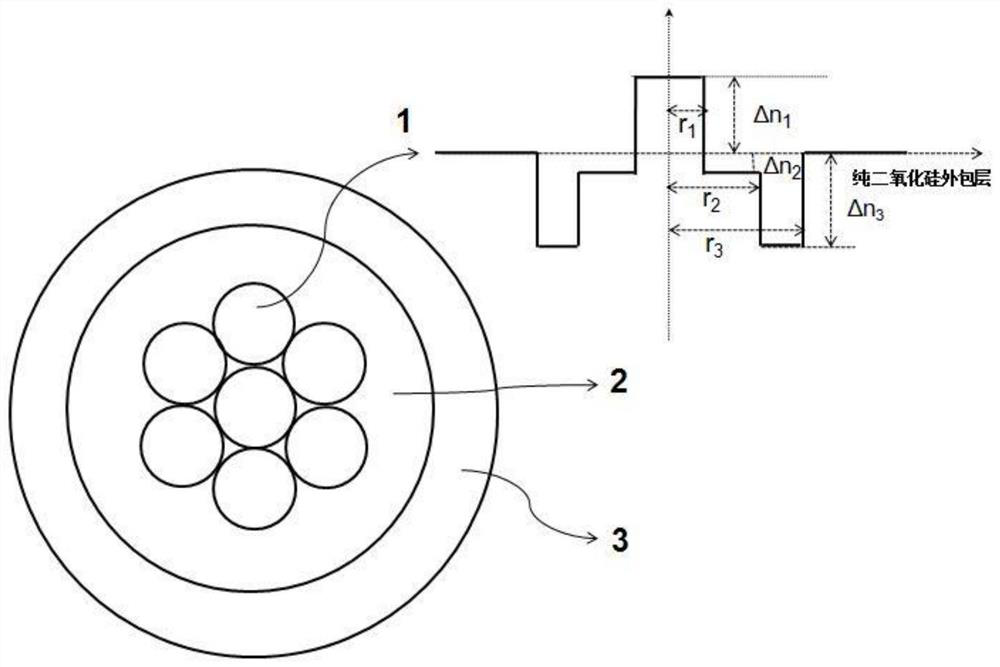 A seven-core small-diameter single-mode optical fiber and its manufacturing method