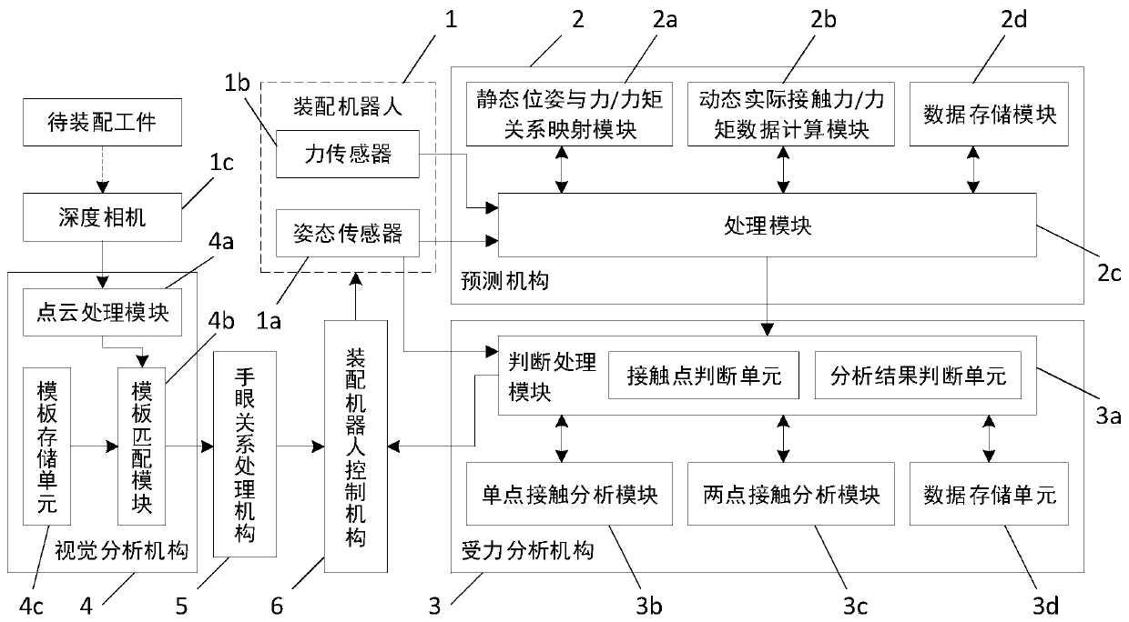 Robot guide system and method based on point cloud data