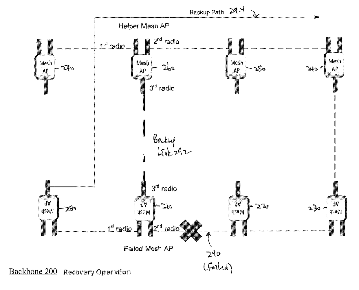 Apparatus and method for communication path recovery with adaptive ...