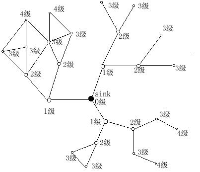 Micro-application/network transmission/physical (Micro-ANP) communication protocol model architecture method of underwater acoustic sensor network