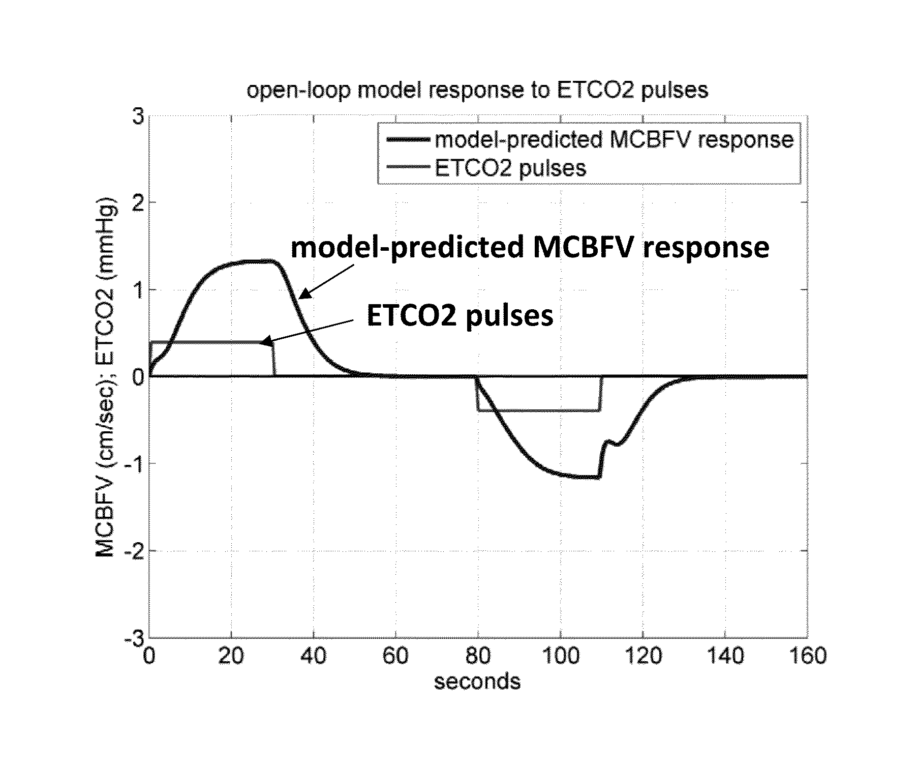 Method for Quantitative Diagnosis of Cerebrovascular, Neurovascular and Neurodegenerative Diseases via Computation of a CO2 Vasomotor Reactivity Index based on a Nonlinear Predictive Model