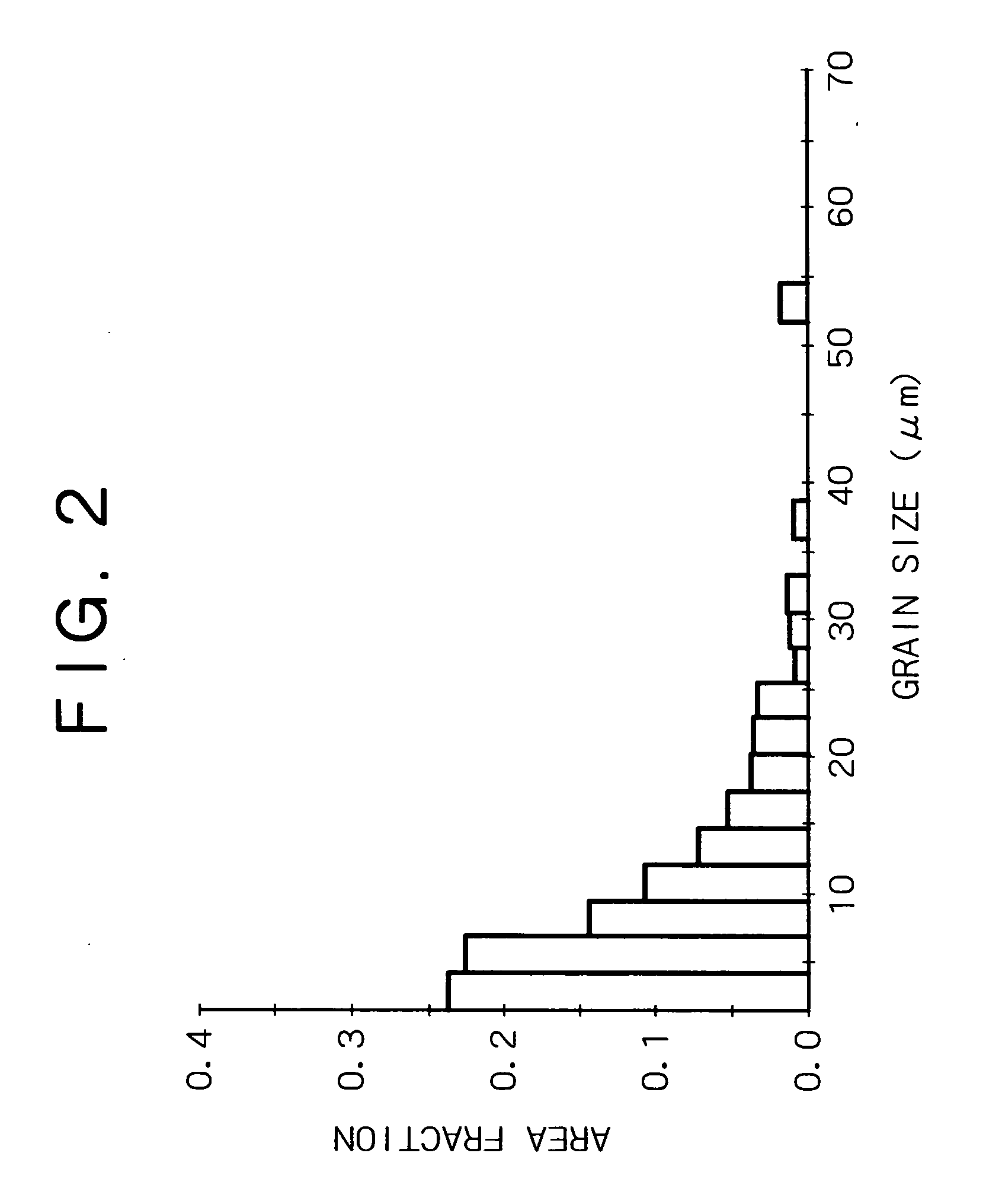 Softening-resistant copper alloy and method of forming sheet of the same
