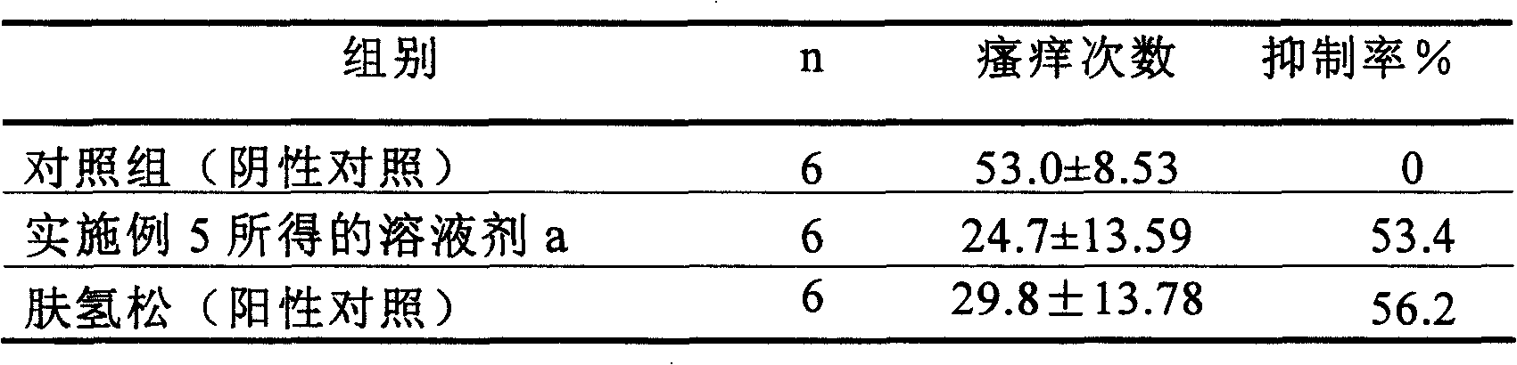 Chinese medicinal composition for relieving itching, preparation and application thereof
