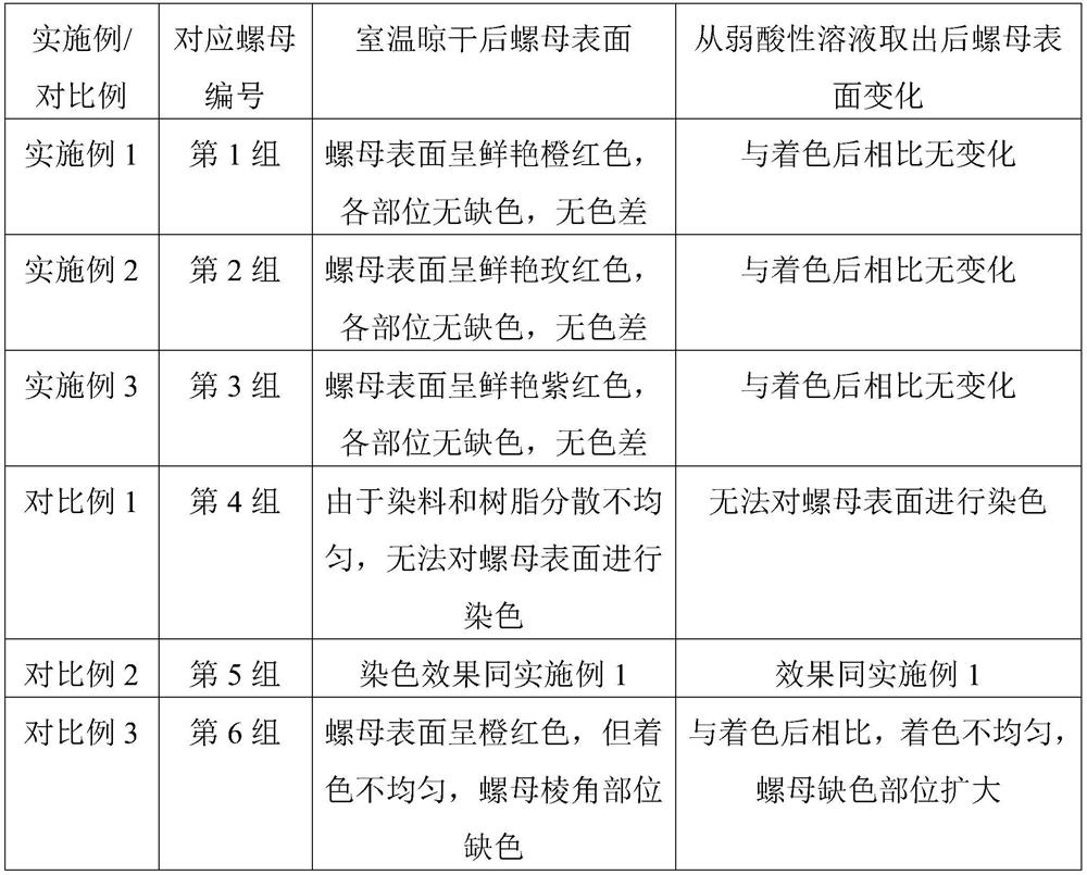 Colored ink composition for dyeing surface of high-cleanliness material