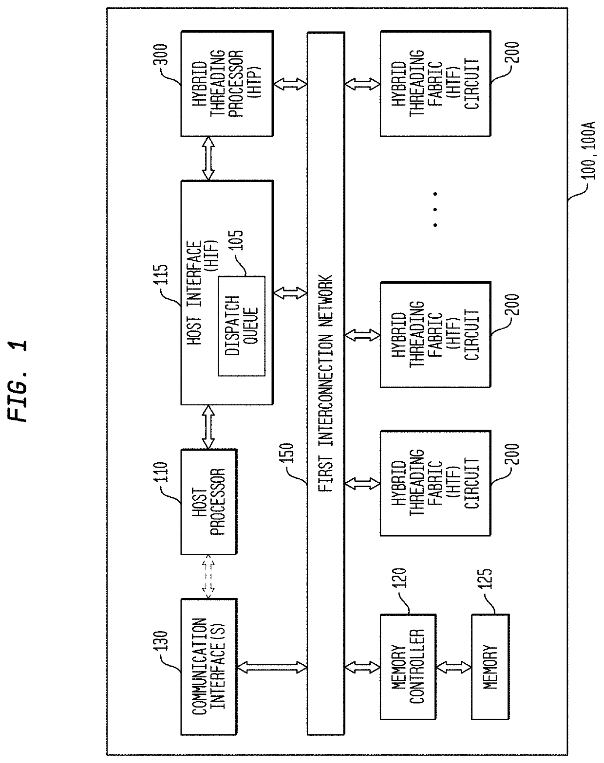 Computational Partition for a Multi-Threaded, Self-Scheduling Reconfigurable Computing Fabric