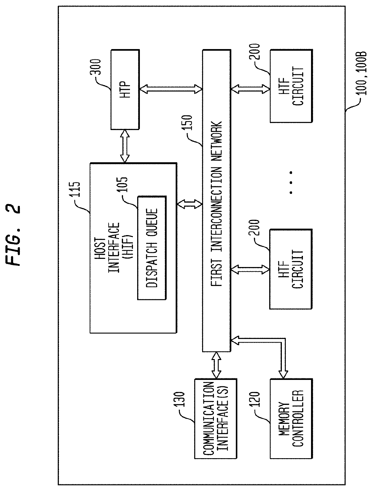 Computational Partition for a Multi-Threaded, Self-Scheduling Reconfigurable Computing Fabric