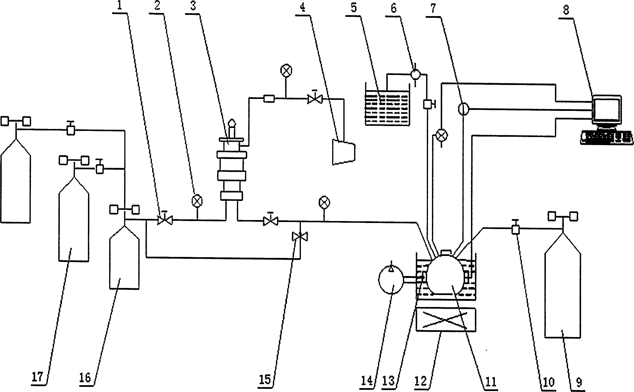 Complete equipment system for gas hydrate simulate composition and decomposition and reaction kettle