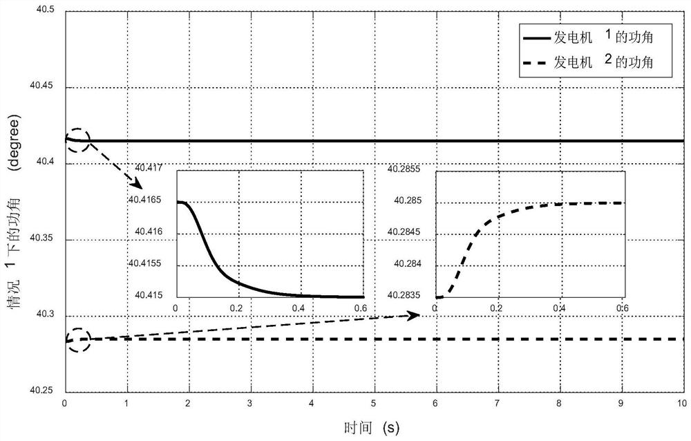 Dynamic Area Integral Sliding Mode Controller for Multimachine Infinite Power System with SVC