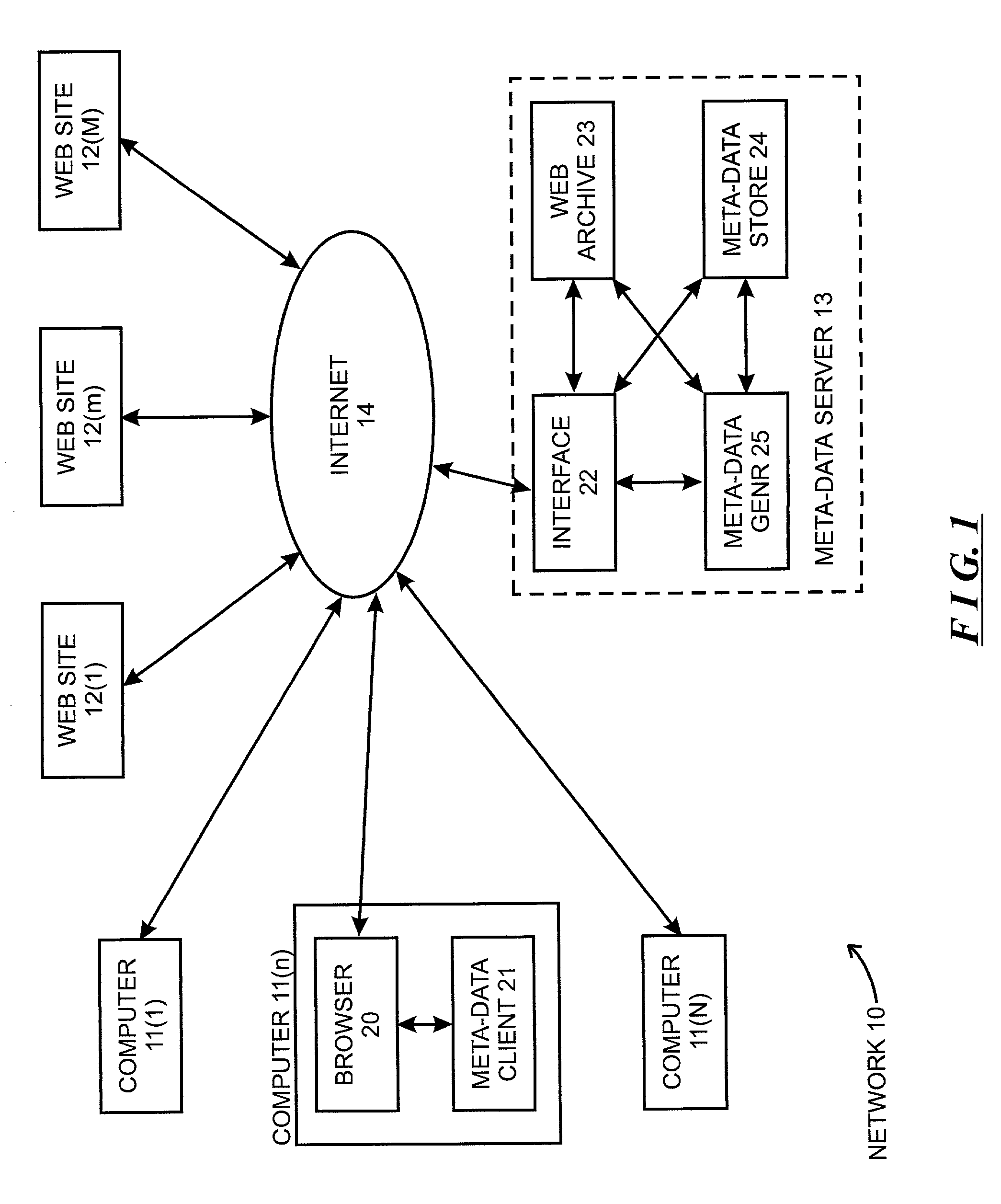 Analysis of search activities of users to identify related network sites