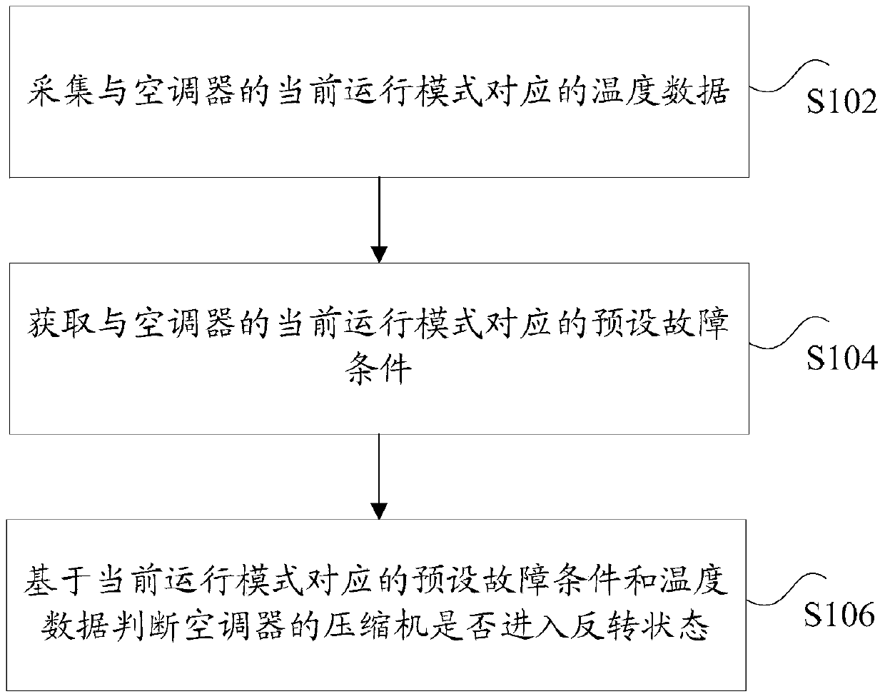 Method and device for detecting compressor working state