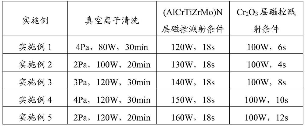 A kind of nanometer multi-layer coating and its preparation method and the cutter with nanometer multi-layer coating on the surface