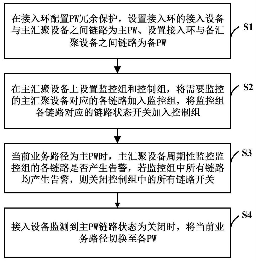 Multipoint fiber breaking protection method and system in communication network