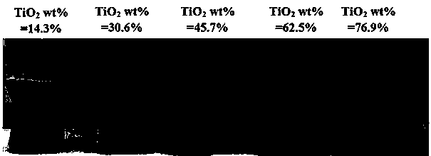 TiO2/RGO aerogel, and preparation method and application of TiO2/RGO aerogel