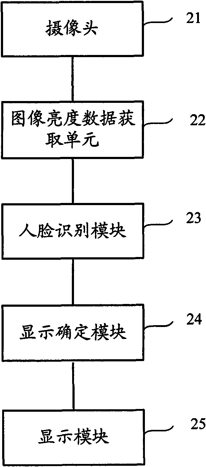 Face recognition method and mobile terminal