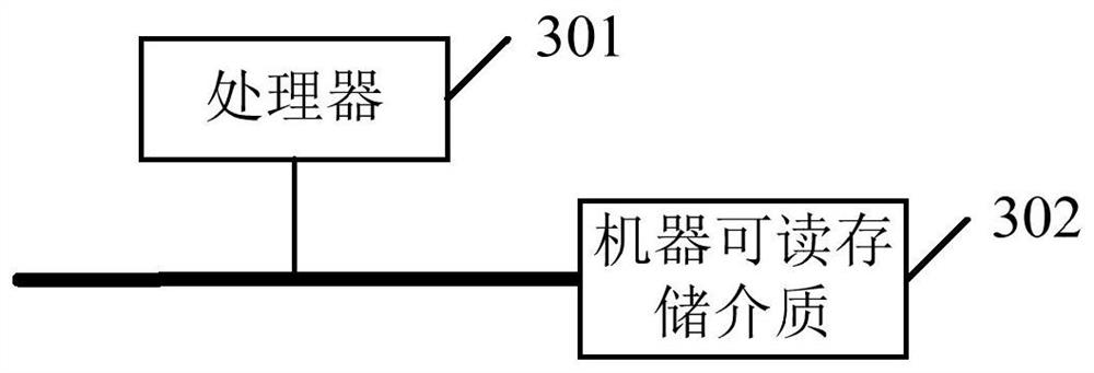 A method and device for defending against attacks