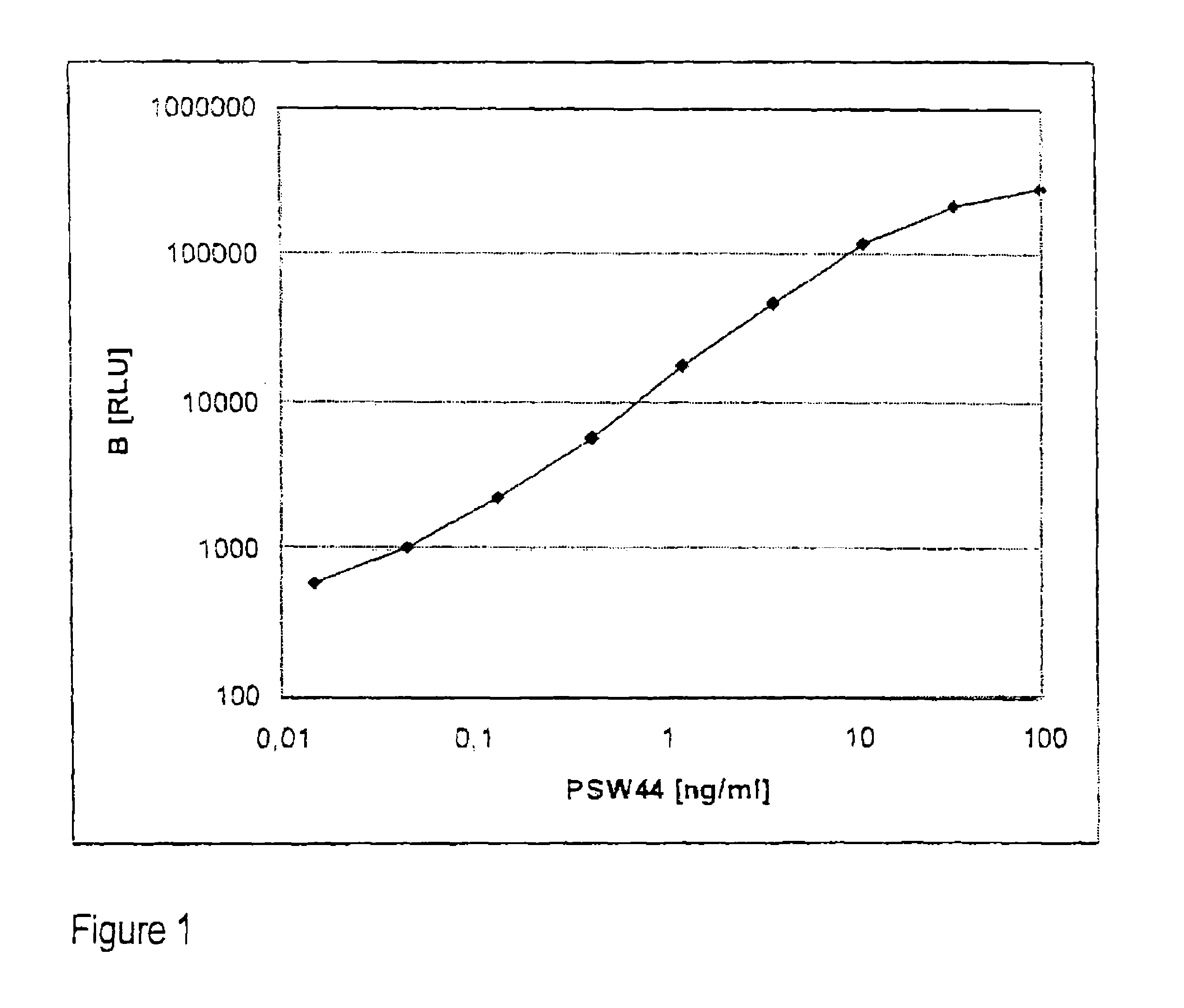 Method for the determination of the formation of endothelins for medical diagnostic purposes, and antibodies and kits for carrying out such a method