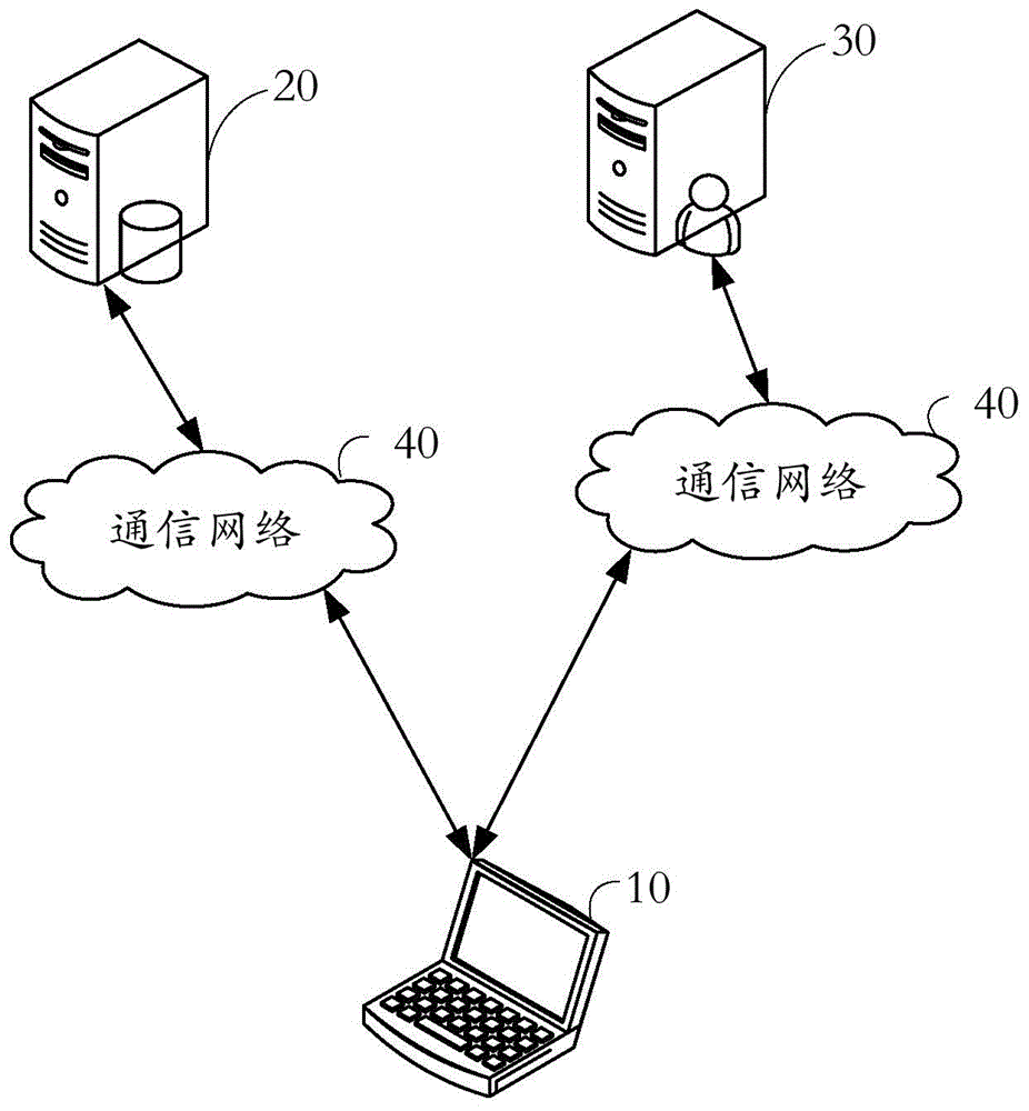 Security scanning method and system