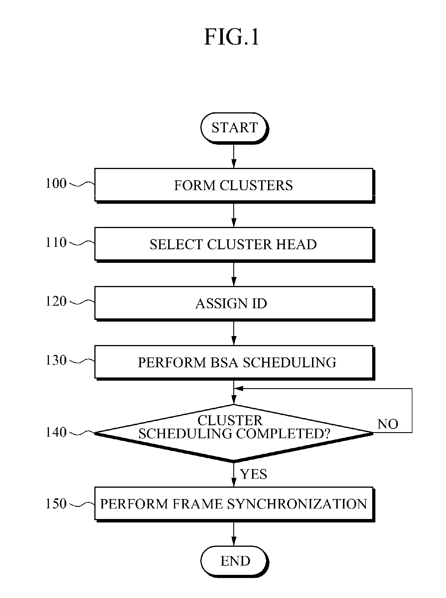 Scheduling method and scheduling information synchronizing method in wireless ad hoc network