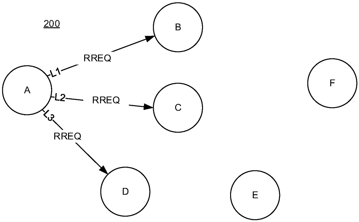 Method for establishing bidirectional routing and computer readable storage medium