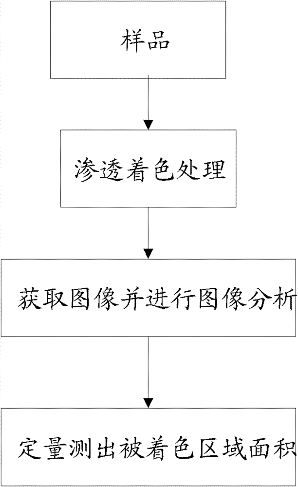 Method for testing and evaluating de-lipping performance of cigarette tipping paper