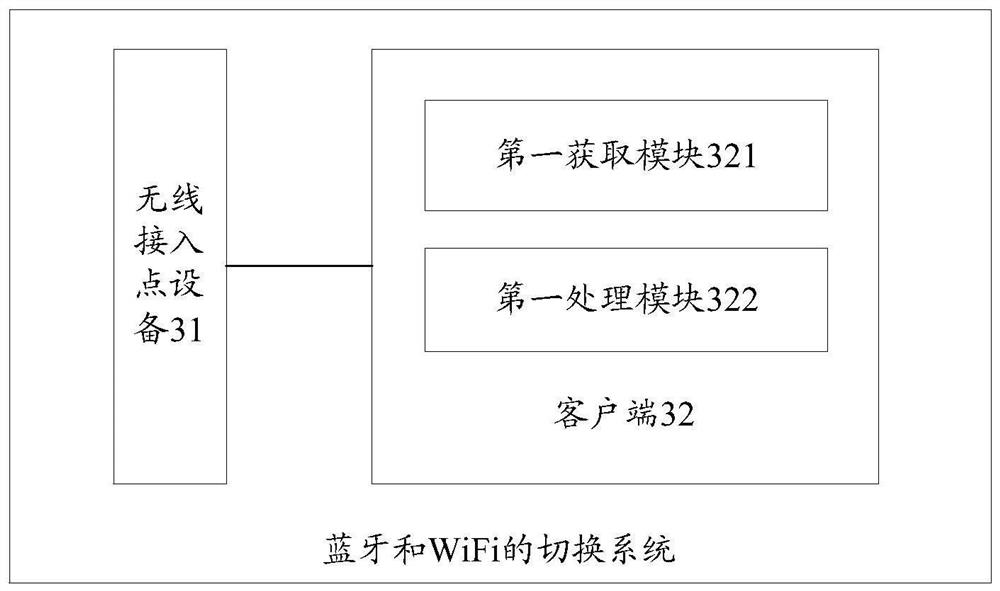 Method and system for switching between bluetooth and wifi, and client and wireless access point device