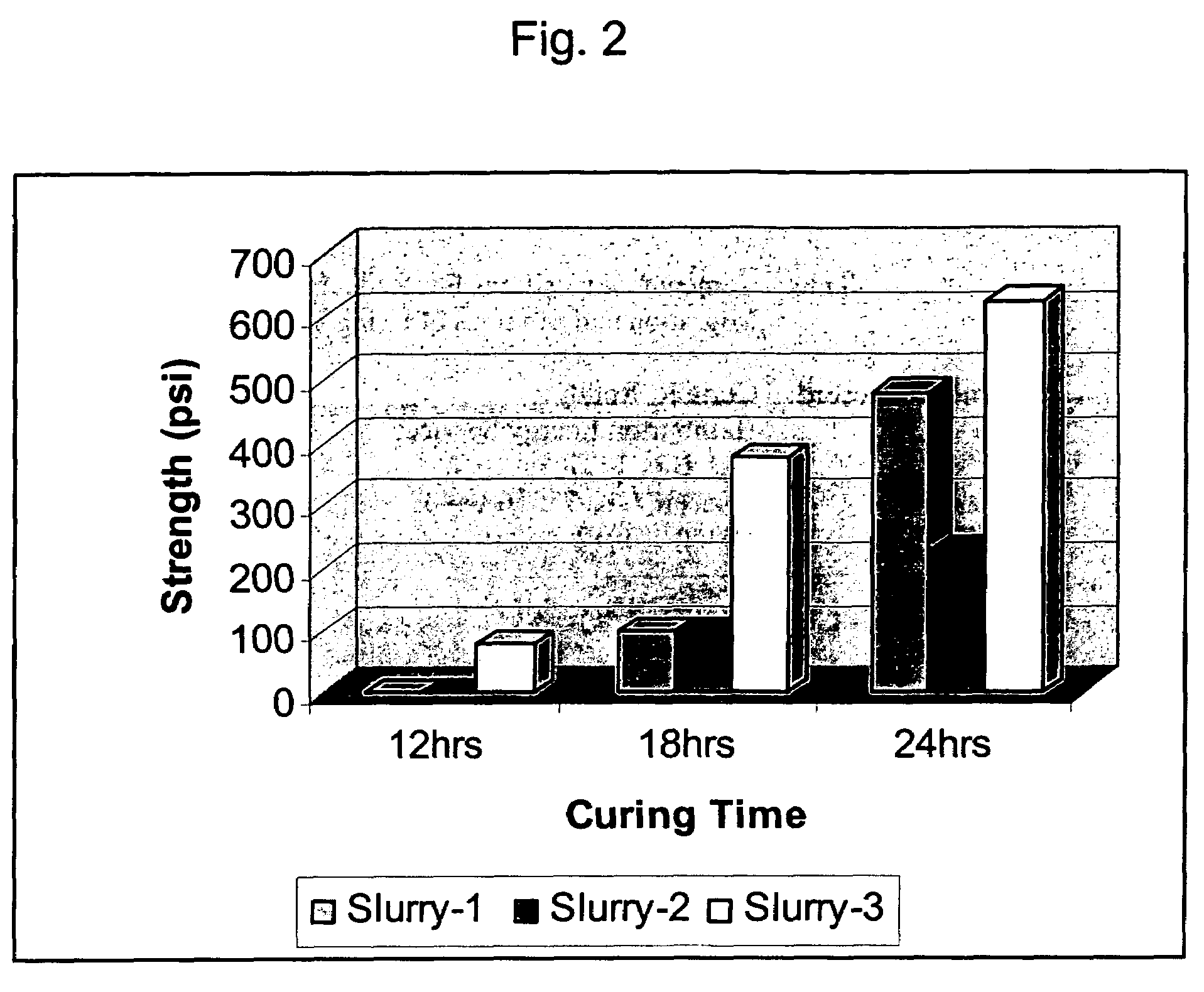 Cement compositions for reducing gas or water migration and methods of using the same