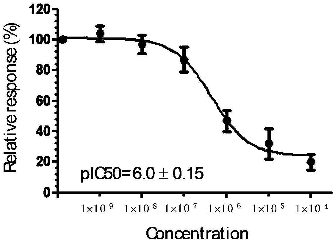 Tricyclic small-molecule inhibitor for macrophage movement inhibiting factor and application of tricyclic small-molecule inhibitor