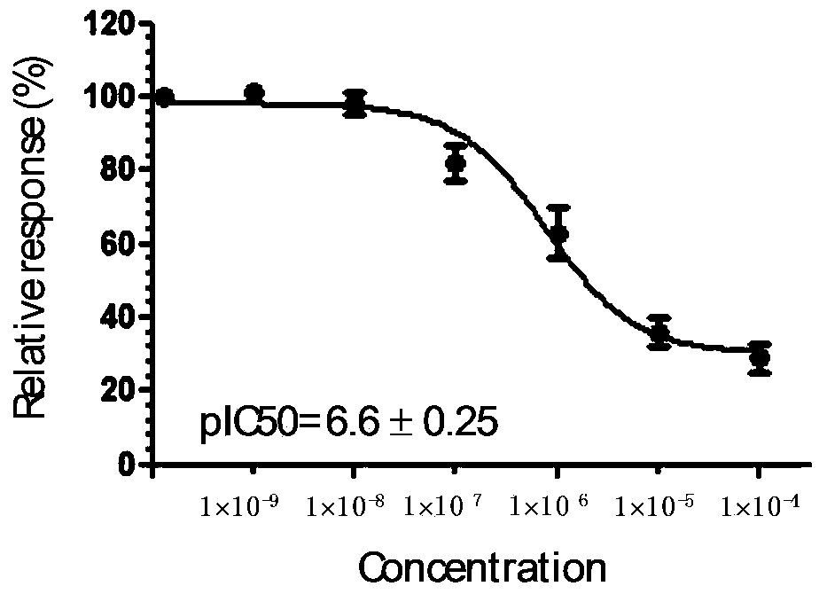 Tricyclic small-molecule inhibitor for macrophage movement inhibiting factor and application of tricyclic small-molecule inhibitor