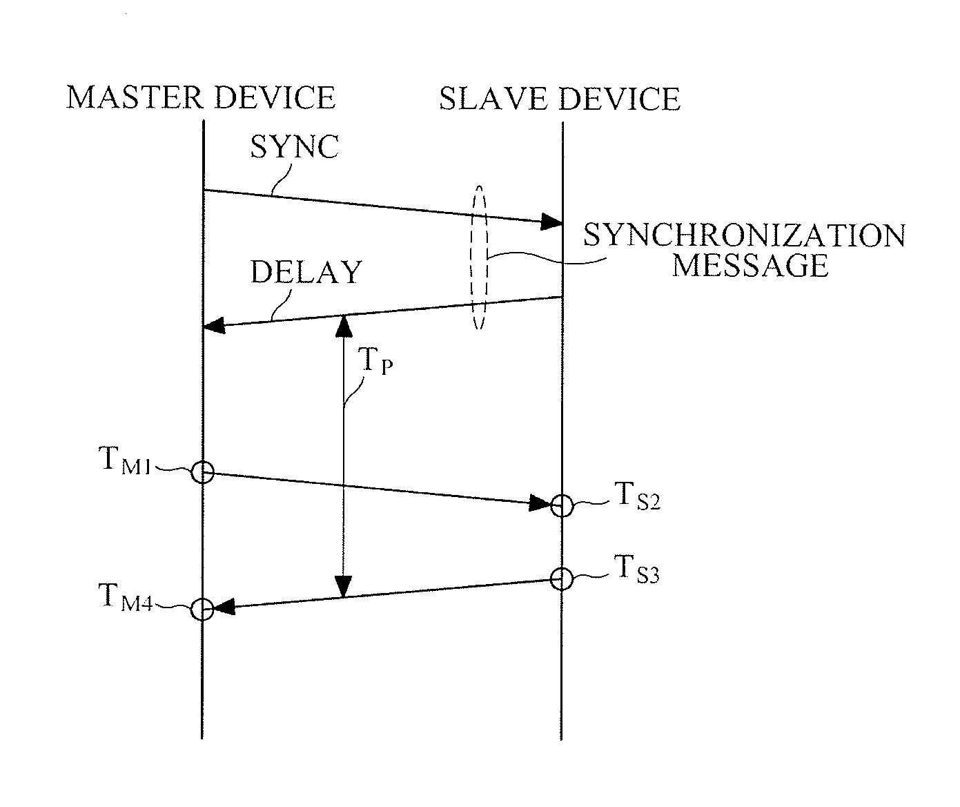 Time synchronization apparatus based on parallel processing