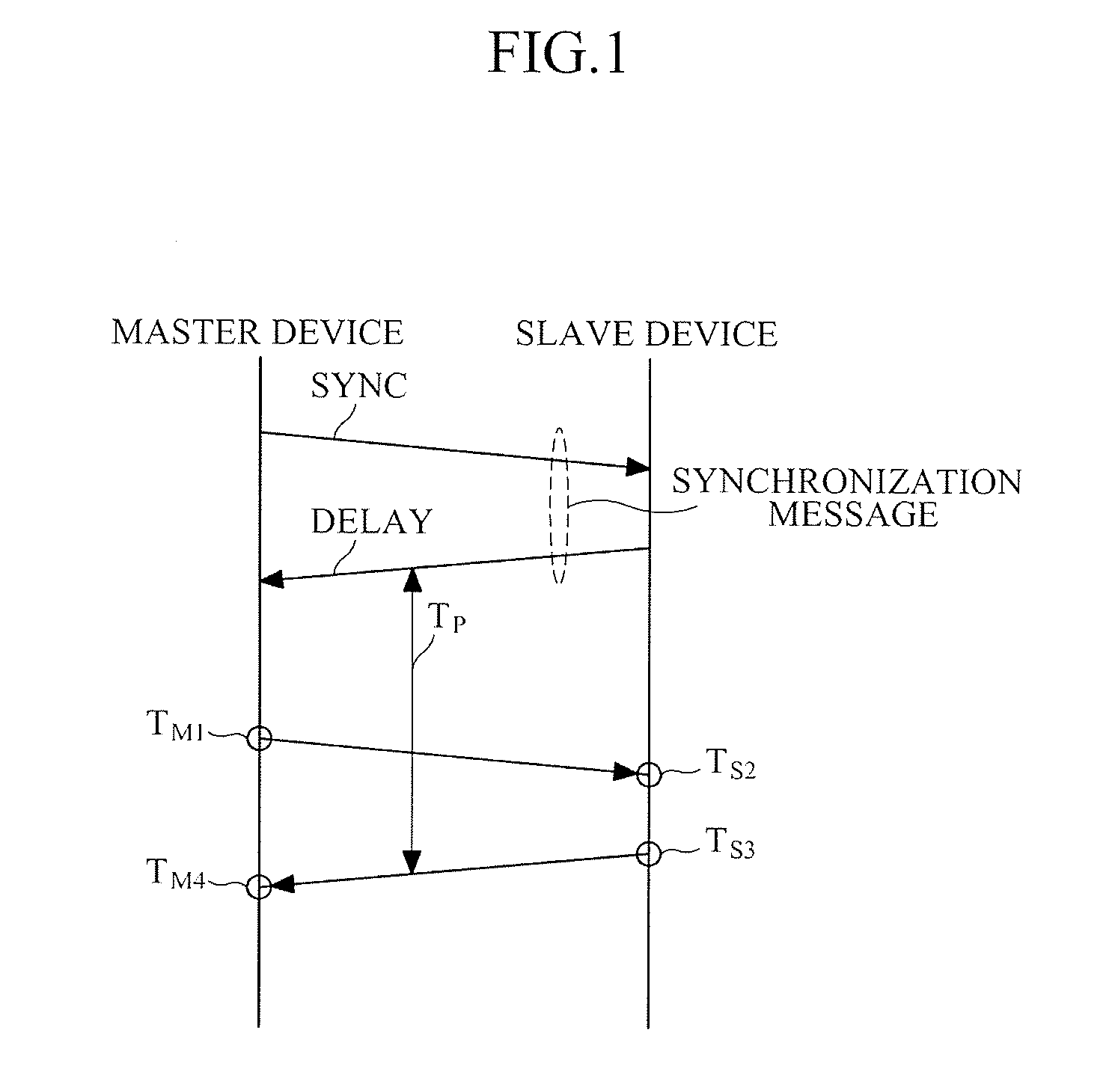 Time synchronization apparatus based on parallel processing