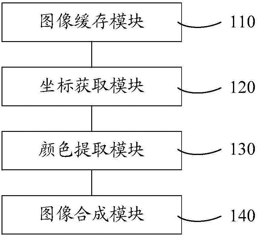 Control method and system of canvas display