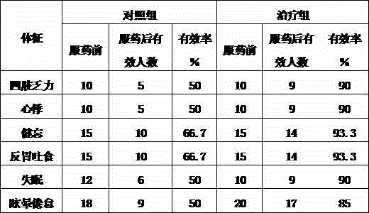 Guangchang white lotus seed electuary with effects of strengthening heart and tonifying spleen and production method