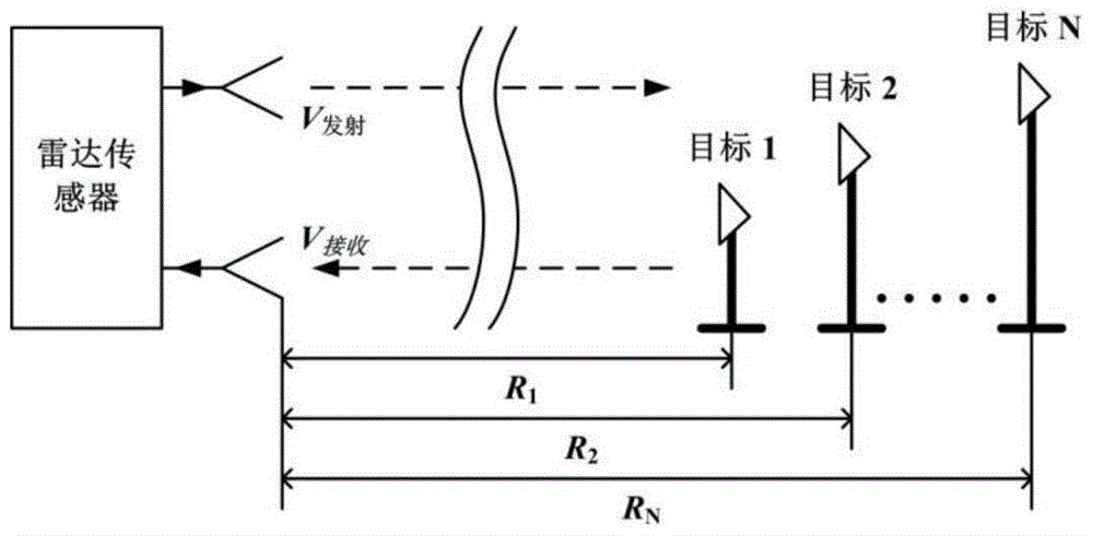 High-precision measurement method and system for multi-target displacement based on microwave radar