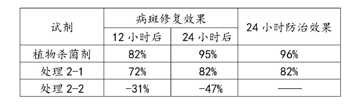 Plant bactericide containing milk protein composition