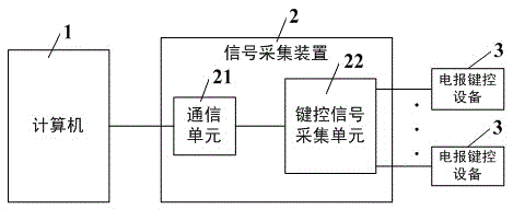 A telegraph keying signal processing system and method