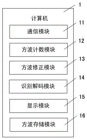 A telegraph keying signal processing system and method