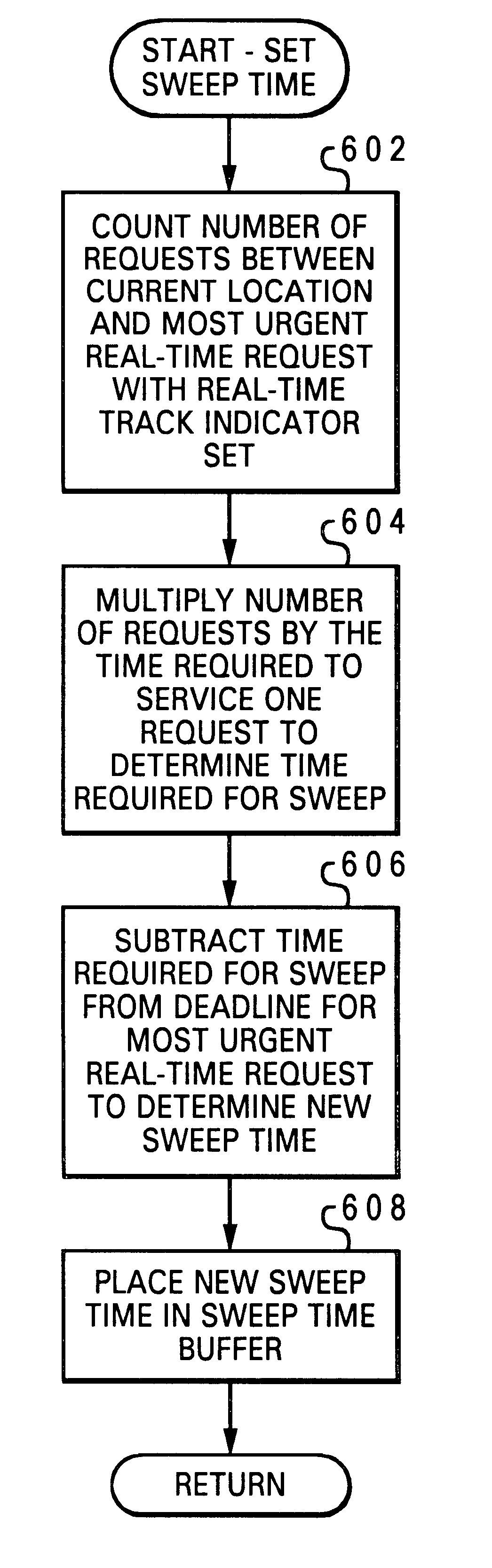 Method of and system for the dynamic scheduling of requests to access a storage system