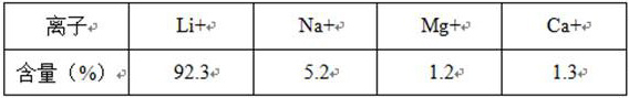 A method for separating sodium and lithium from partially ionized sodium-lithium-containing brine