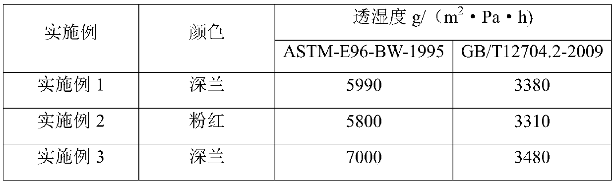 Glue for high-permeability waterproof fabric, high-permeability waterproof fabric and making method thereof