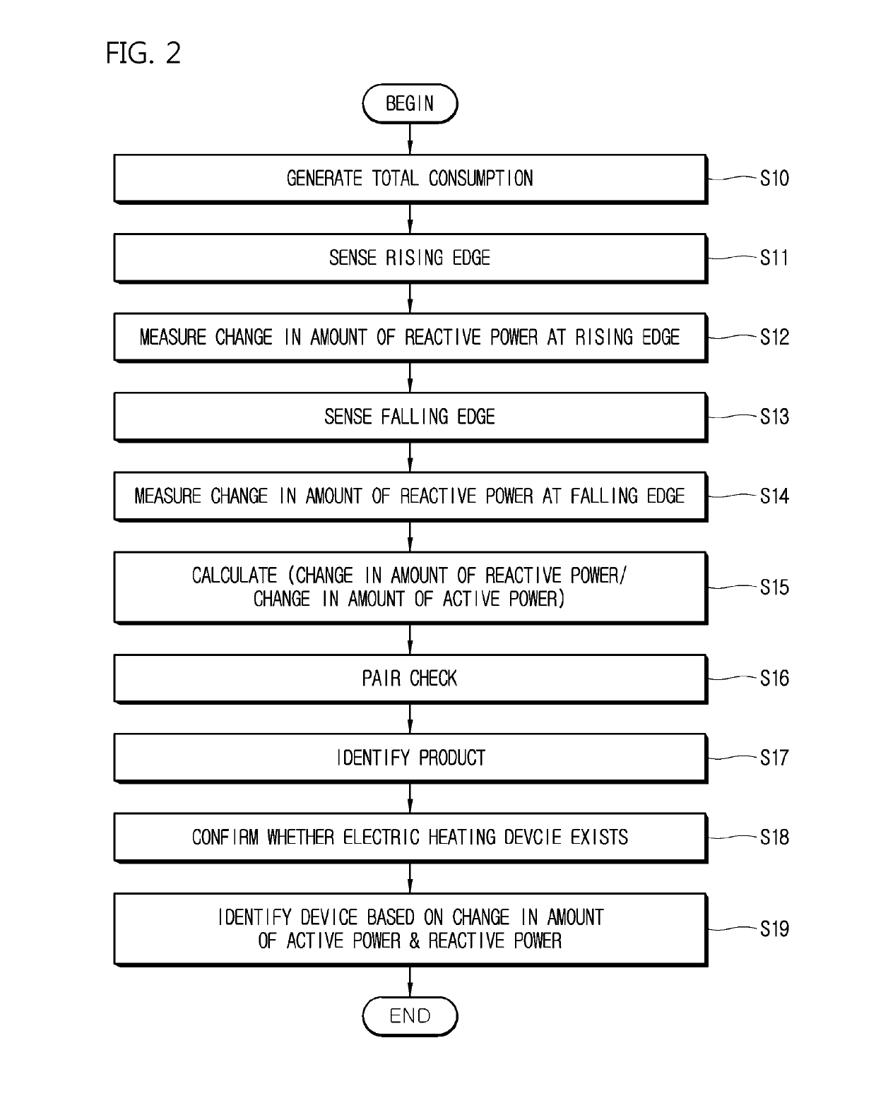 Device and cloud server providing safety service by identifying electric heating device