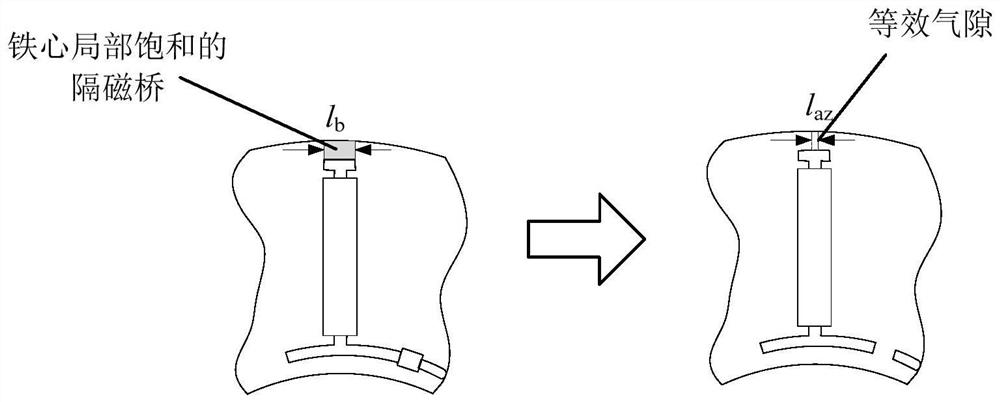 Tangential four-layer winding fractional slot permanent magnet motor flux density distribution calculation method