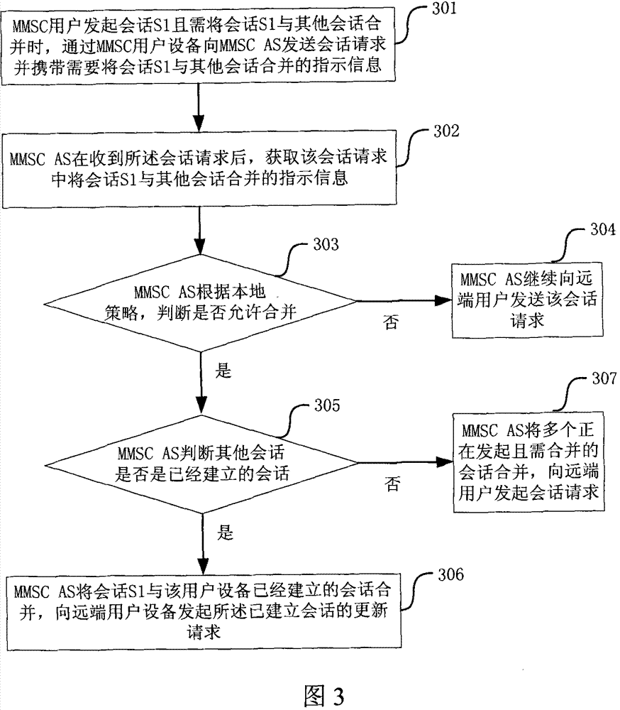 Conversation combining method of multimedia conversation continuity business