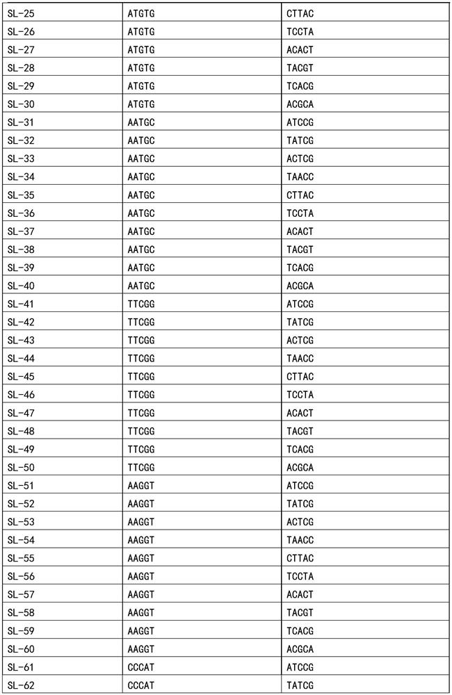 Sample mixing detection method for detecting purity of corn seeds based on mSNP technology