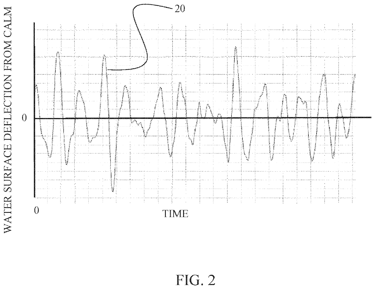 Vernier permanent magnet linear generator